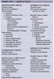 Pin On Medical