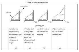 Determining Radius Corners Advanced Granite Solutions