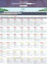 Best Time To Visit Disneyland In 2020 And 2021 Disneyland Crowds Disneyland Calendar Disneyland Crowd Calendar