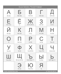 I'm putting them in their alphabetic order. Learn Russian Alphabet Free Educational Resources I Know My Abc Inc