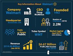 Walmart Swot Analysis 2019 Swot Analysis Of Walmart