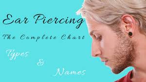 Different Types Ear Piercing With Complete List In Depth