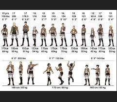 attack on titan character height chart attack on titan