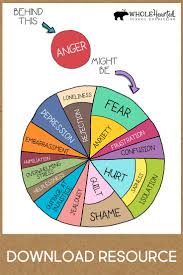 Behind Anger Free Social Emotional Learning Poster School Counseling Decor In 2020 Social Emotional Learning Learning Poster Social Emotional