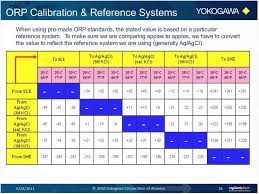 Oxidation Reduction Potential Basic Principles And