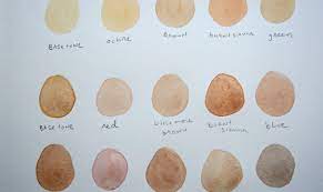 You can replace skin tones with the colors of your choice in the free utility paint.net, allowing you to correct blemishes or change your skin color in any way you please. How To Paint Accurate Skin Tones In Watercolor Craftsy