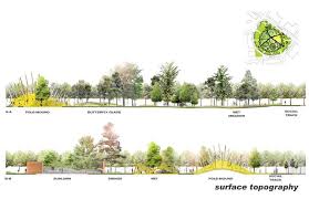 Philadelphia Navy Yards James Corner Field Operations Landscape Plans Landscape Architecture Section Landscape Design Plans