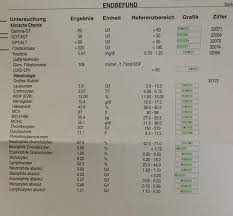 Ist Der Wert Gefahrlich Creatinkinase Gesundheit Und Medizin Protein Blutbild