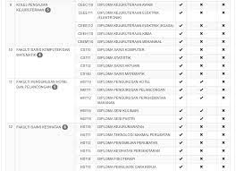 Fakulti kejuruteraan mekanikal @ kampus bukit besi. Senarai Program Diploma Dan Asasi Uitm Kursus Pengajian