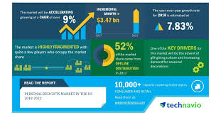 Personalized wedding gifts make the celebration last a lifetime. Personalized Gifts Market In The Us Worth Usd 3 47 Billion By 2022 Technavio Business Wire