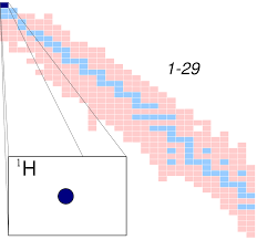 What is the mass number of atoms? Hydrogen Atom Wikipedia
