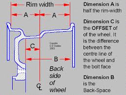 Wheel Offset Pelican Parts Forums