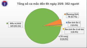 Dịch vụ miễn phí của google dịch nhanh các từ, cụm từ và trang web giữa tiếng việt và hơn 100 ngôn ngữ khác. Thong Tin Dá»‹ch Sars Cov2
