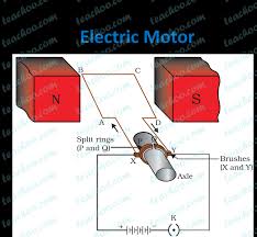 Click on the image to download the diagrams. Ncert Q11 Draw A Labelled Diagram Of An Electric Motor Explain