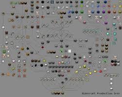 Minecraft All Crafting Recipes Pdf Infoupdate Org In 2020 Minecraft Pictures Minecraft Infographic Minecraft Images