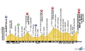 El tour de francia 2016 arranca este sábado 2 de julio y terminará el domingo 24 de julio en los campos elíseos de parís. Etapas Del Tour De Francia 2016 Recorrido