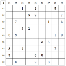 Modern sudoku became mainstream in the 1980s and remains one of the most popular logic puzzles in the world. Sudoku Techniques How To Solve Sudoku Hard Level 4 Game 2