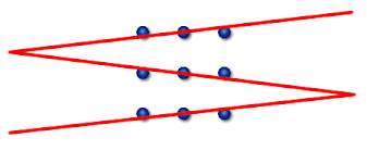 And a dot may be crossed by multiple lines. The Nine Dot Puzzle Episcopal Church Of The Trinity Coatesville Pa