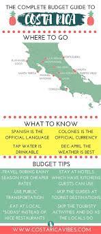 Costa Rica Travel Tips Things You Must Know About Costa Rica Costa Rica Travel Costa Rica Costa Rica Vacation