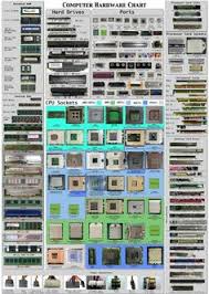 Computer Hardware Chart