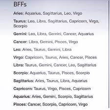 Most lung cancers do not cause any symptoms until they have spread, but some people with early lung cancer do have symptoms. 260 Truth And Funny Things About Zodiacs Ideas Zodiac My Zodiac Sign Zodiac Signs