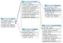 Maybe you would like to learn more about one of these? Https J Ptiik Ub Ac Id Index Php J Ptiik Article Download 6375 3074