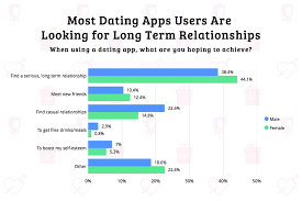 Making the first move for women gives you the ability to invest your time in the connections that you feel comfortable with, which can lead to after being engaged for two years, the former division i athletes got married in vermont in 2014. Tinder Revenue And Usage Statistics 2021 Business Of Apps