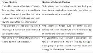 Purpose of mentoring from the. Can E Mentoring Take The Gender Out Of Mentoring Rockwell Cyberpsychology Journal Of Psychosocial Research On Cyberspace