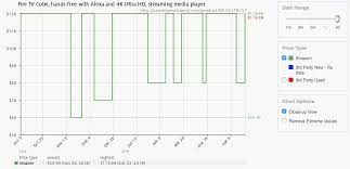 Amazon price tracker, amazon price history charts, price watches, and price. Pro Tips For Shopping Safe On Amazon Wired