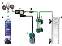 Flussig Co2 Systeme Modularer Aufbau Dennerle
