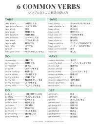 ネイティブがよく使う6つの動詞イディオム 日常生活で欠かせない表現を集めました イディオム 中学 勉強 日本の名言