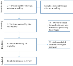 « congé longue maladie et cong parental ». Oxytocin And Early Parent Infant Interactions A Systematic Review Sciencedirect