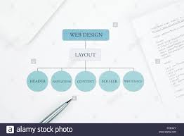 Conceptual Web Design Component Layout Flow Chart Building