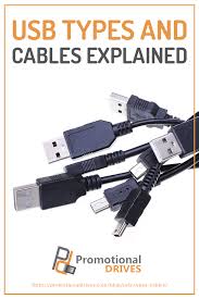 Usb Types Explained Infographic Usb Cable Standards Usb Usb Cable Cable