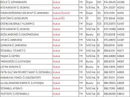 Başında sözel bölümü ile alınacak bölümler ve puanların ne olacağı. Universite Taban Puanlari 2019 Hukuk Taban Puanlari Tip Taban Puanlari