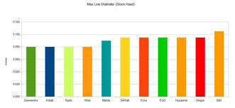 Stihl Trimmer Line Size Revolutionhr