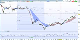 Crude Oil Price News Analysis And Charts Hurricane Michael