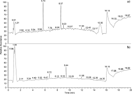 Do not contaminate milk or milking equipment. Degradation Products Mineralization And Toxicity Assessment Of Pesticides Malathion And Fenitrothion Springerlink