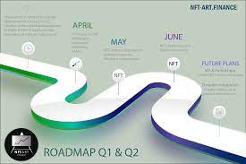 What Is Nft Art Finance Nftart What Is Nft Art Finance Token What Is Nftart Token