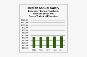 salary chart secondary school teachers except special