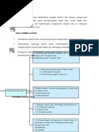 2 konsep tingkah laku (a. Tingkah Laku