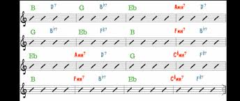 Roels World Blog The Geometry Of John Coltranes Music