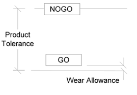 Thread And Plain Gauges New Wessex Metrology