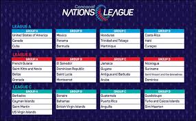 Liga de naciones, lilburn, ga. Que Es La Concacaf Liga De Naciones