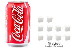 Consuming food as close to its natural form as possible. Visualise How Much Sugar Is Really In Your Favourite Drinks