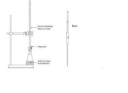 Other sets by this creator. Chemistry Gcse Aqa Practical Titrations Diagram Quizlet