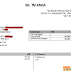 You may pay up to rm250 using a credit/debit card via express payment. 1