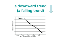 A linear trendline usually shows that something is increasing or decreasing at a steady rate. Describing Trends In Graphs An Upward Trend A Rising Trend Ppt Download