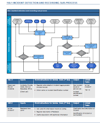 41 detailed itil service desk process flow diagram