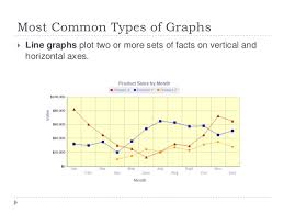 Interpreting Charts And Graphs